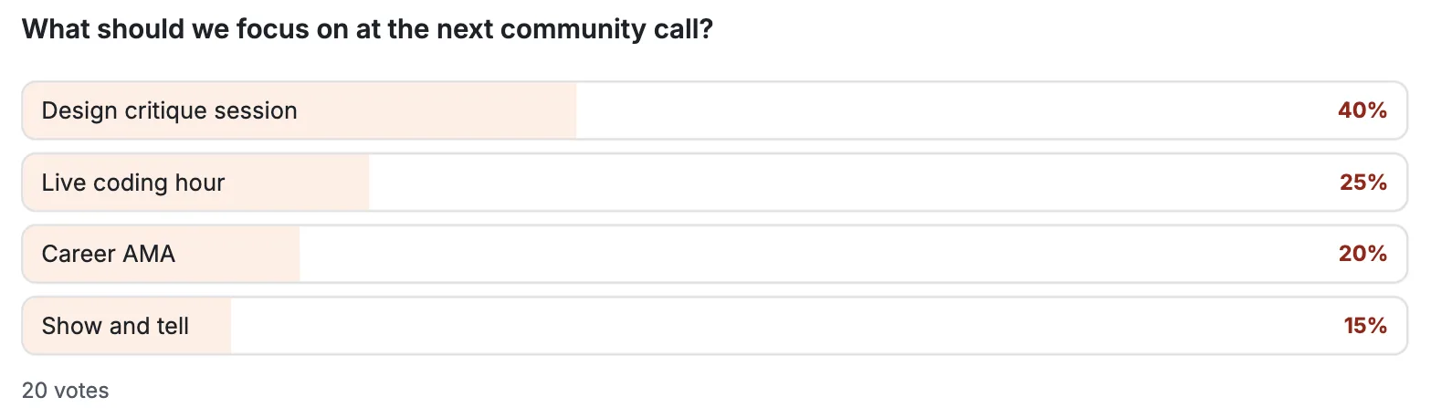 A poll card showing the question, options as result bars with percentages, and the total vote count